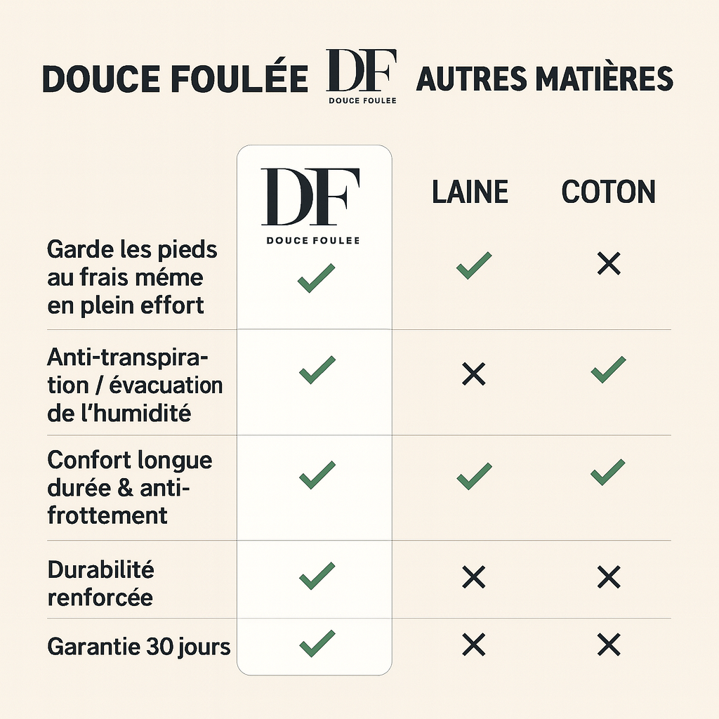 Chaussettes Coolmax Running