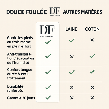 Chaussettes Coolmax Running